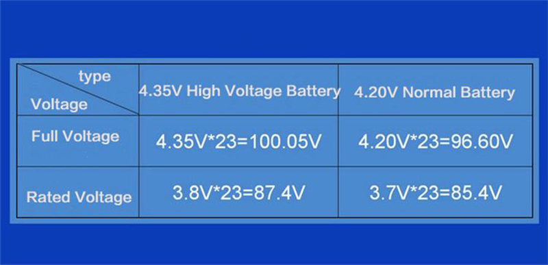 high voltage 3.8v lipo battery6s 25c 22.8v 22000mah 6