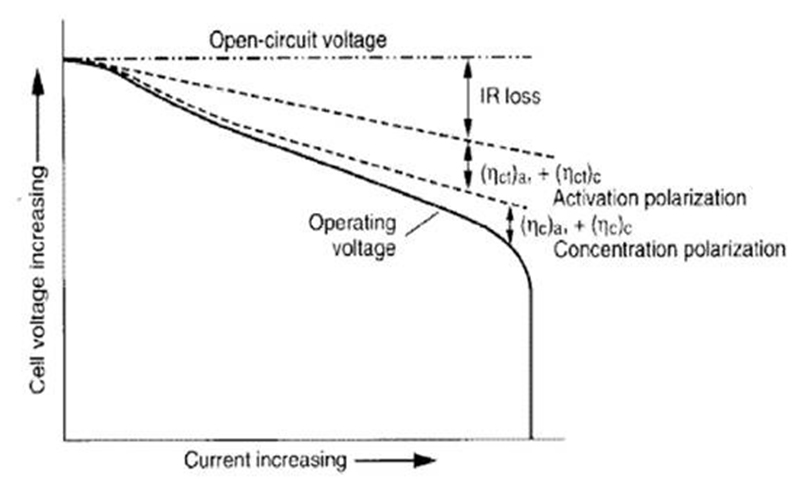 lithium battery internal resistance talk about the internal resistance of lithium battery with theory and production 3